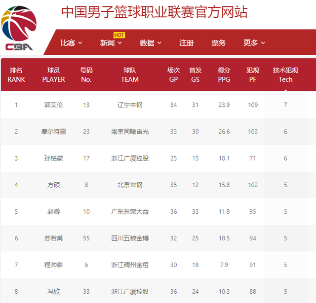 通过这些文