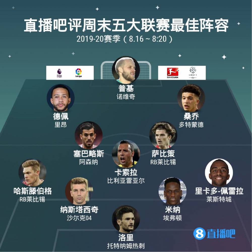 次數的球隊
