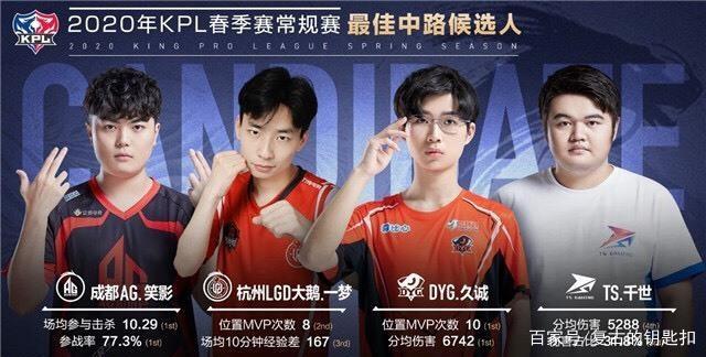 赛环境