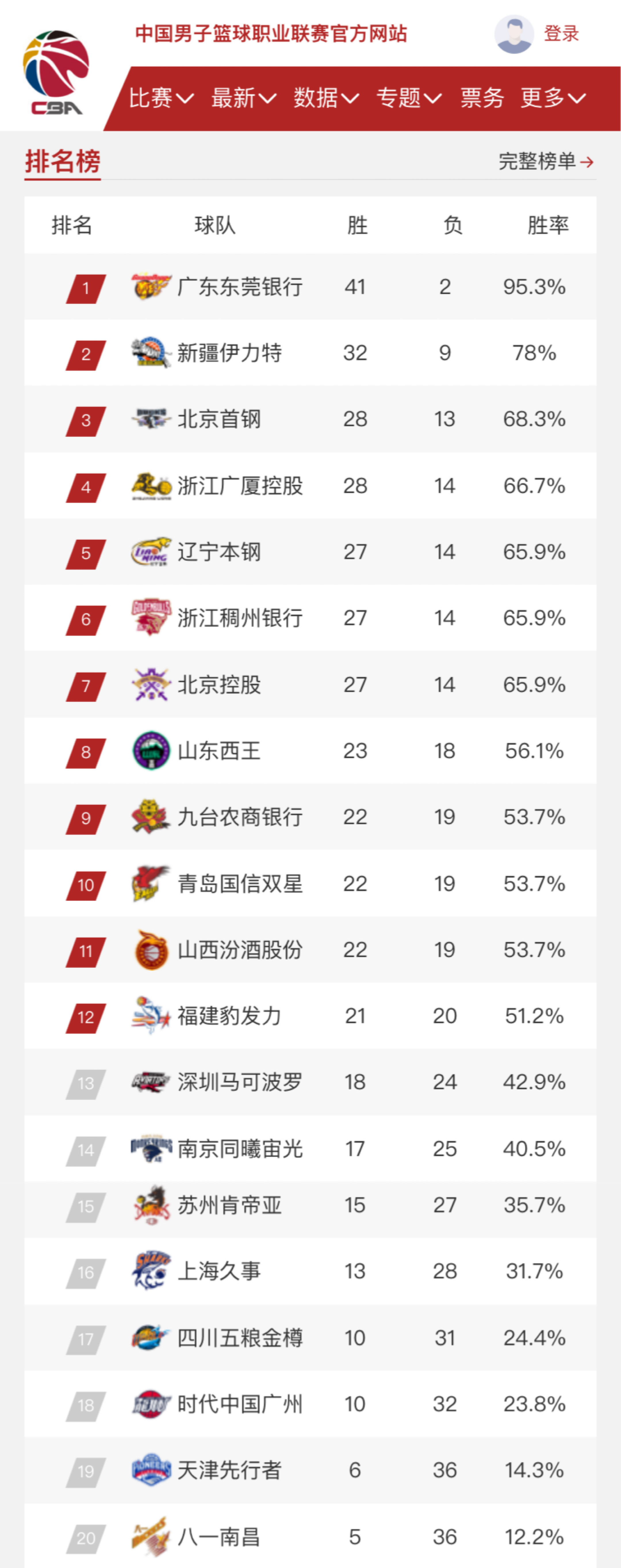 无论是哪一